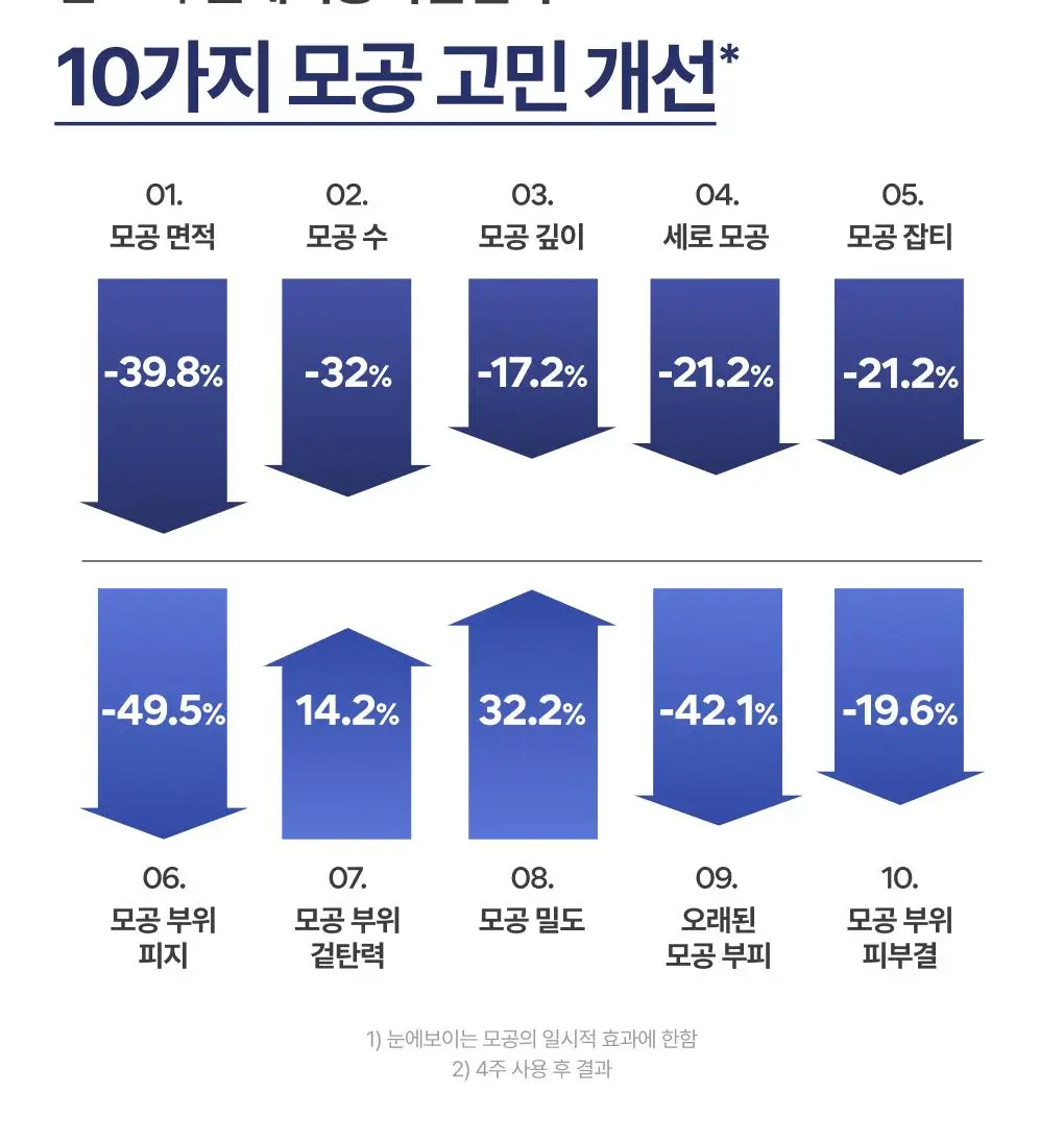 [쫀득속광] 이니스프리 레티놀 그린티 PDRN 앰플 25ml 기획 상세페이지 16